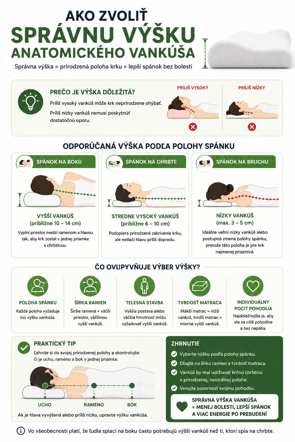 Infografika ako zvoliť správnu výšku anatomického vankúša podľa polohy spánku